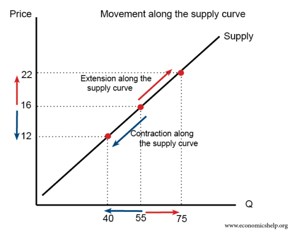 movement-along-demand